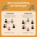 CATAN - Ergaenzung 5-6 Spiele