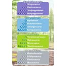 Wieso? Weshalb? Warum? Dinosaurier Quartett
