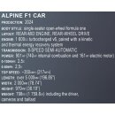 BWT Alpine F1 Team Car